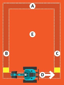 Harkkoperustus Harkkoperustus